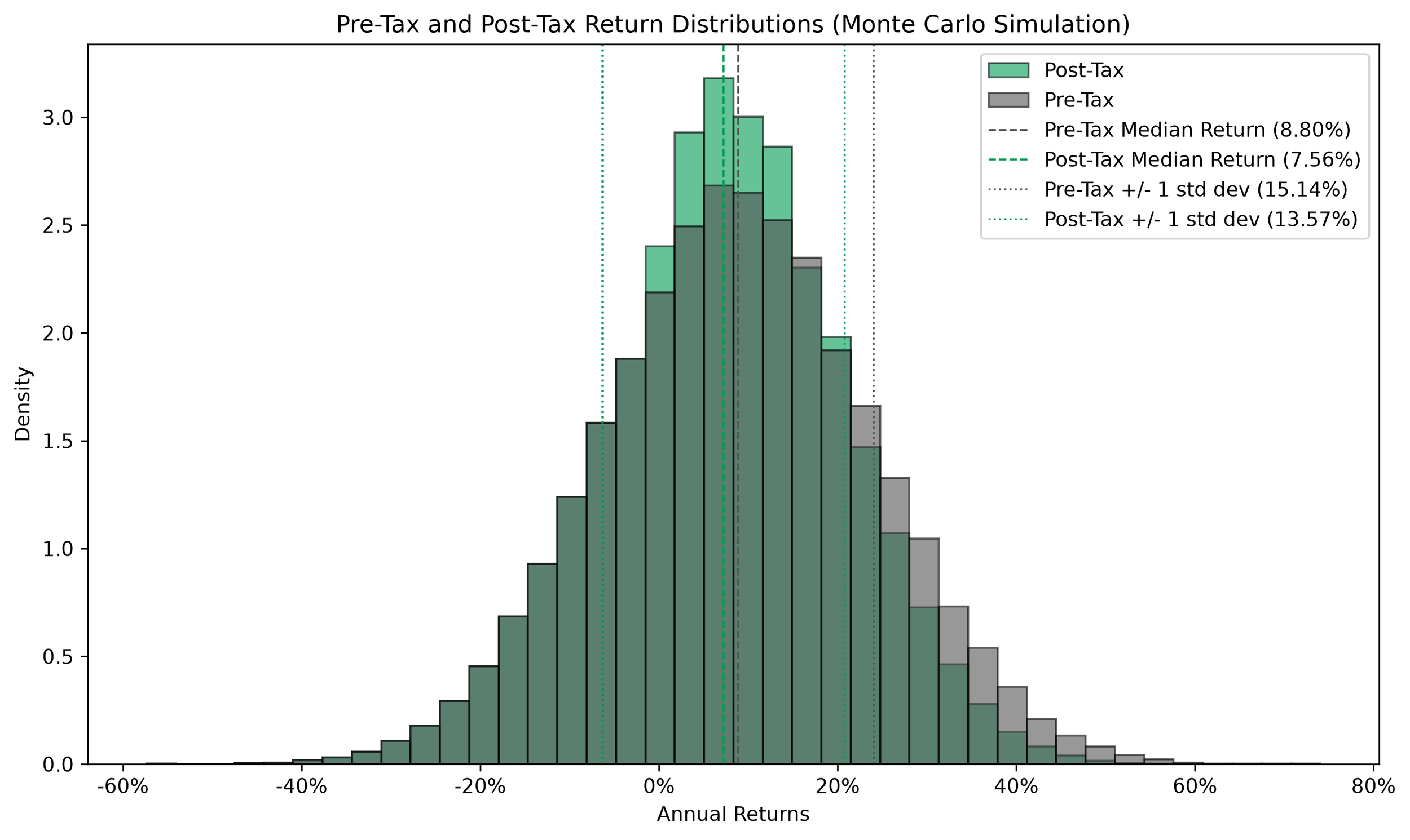 The Hidden Co-Investor in Your Taxable Account