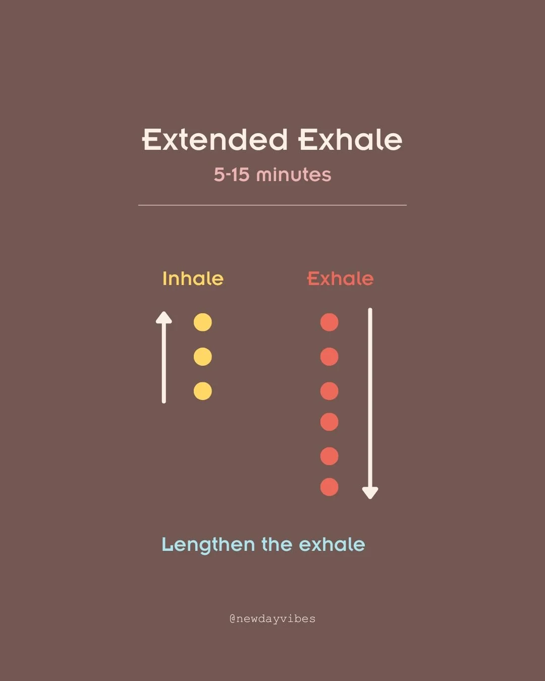 I use this breath regularly in my daily breath and meditation practice, and when I need to soften or unwind.

Extended Exhale breathing supports parasympathetic activation by lengthening the exhale beyond the inhale. A longer out-breath sends signals