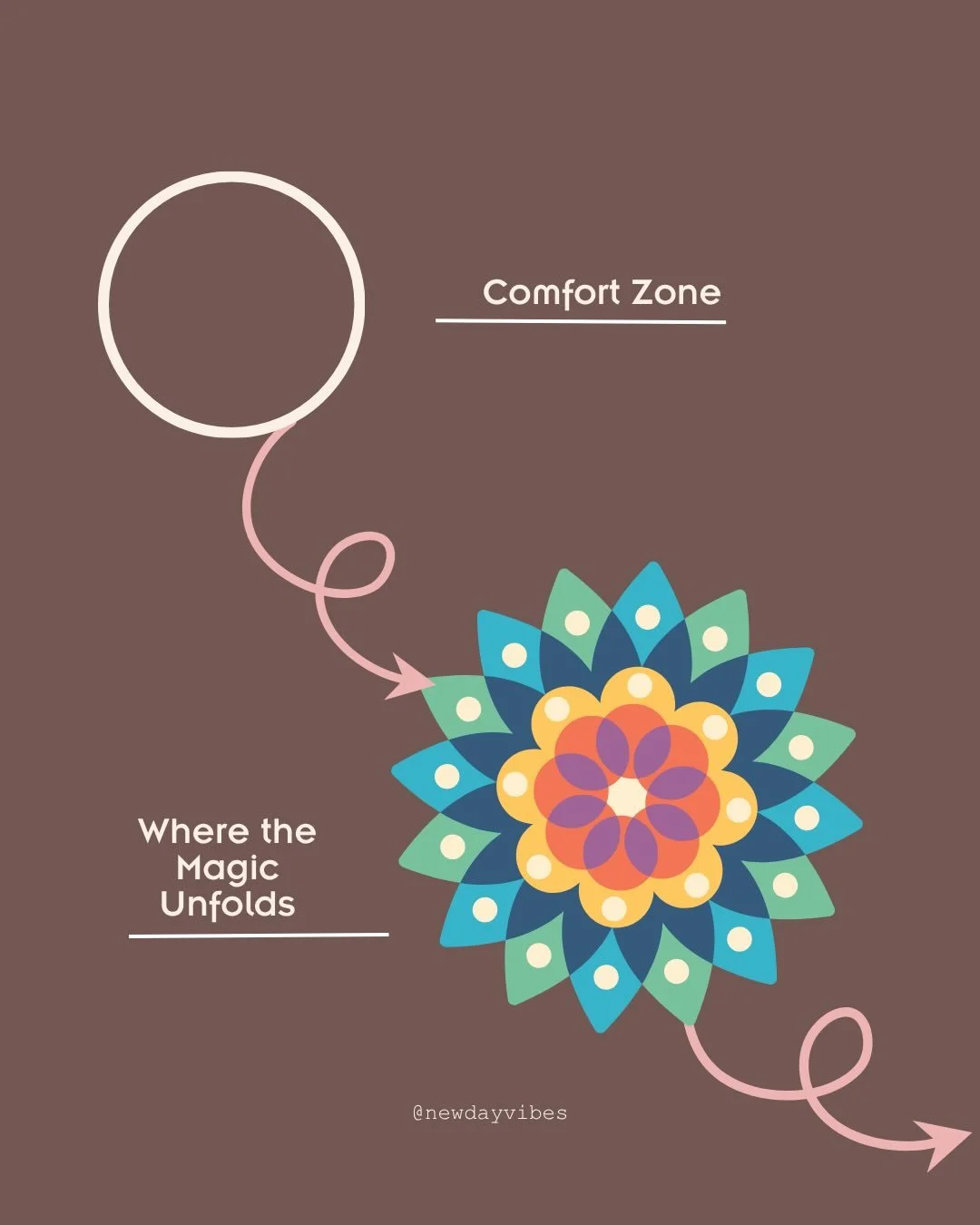 Stepping outside your comfort zone starts with meeting yourself first. The parts you&rsquo;ve kept quiet. Hidden. Protected.

Breathwork and reflection can create space for that. Space to slow down and listen inward. To notice what has been there all