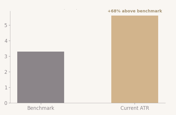 alpha-theta-ratio-atr-neural-adaptability-data.jpg
