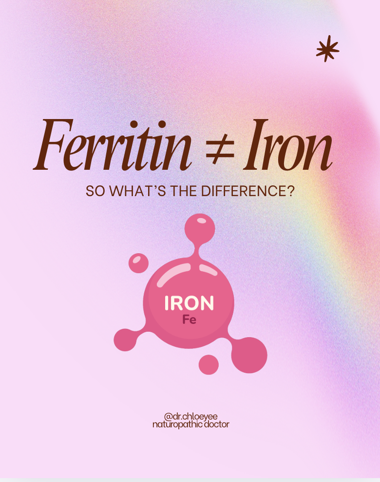 Ferritin ≠ Iron: What’s the difference? Educational graphic introducing the difference between ferritin and iron.