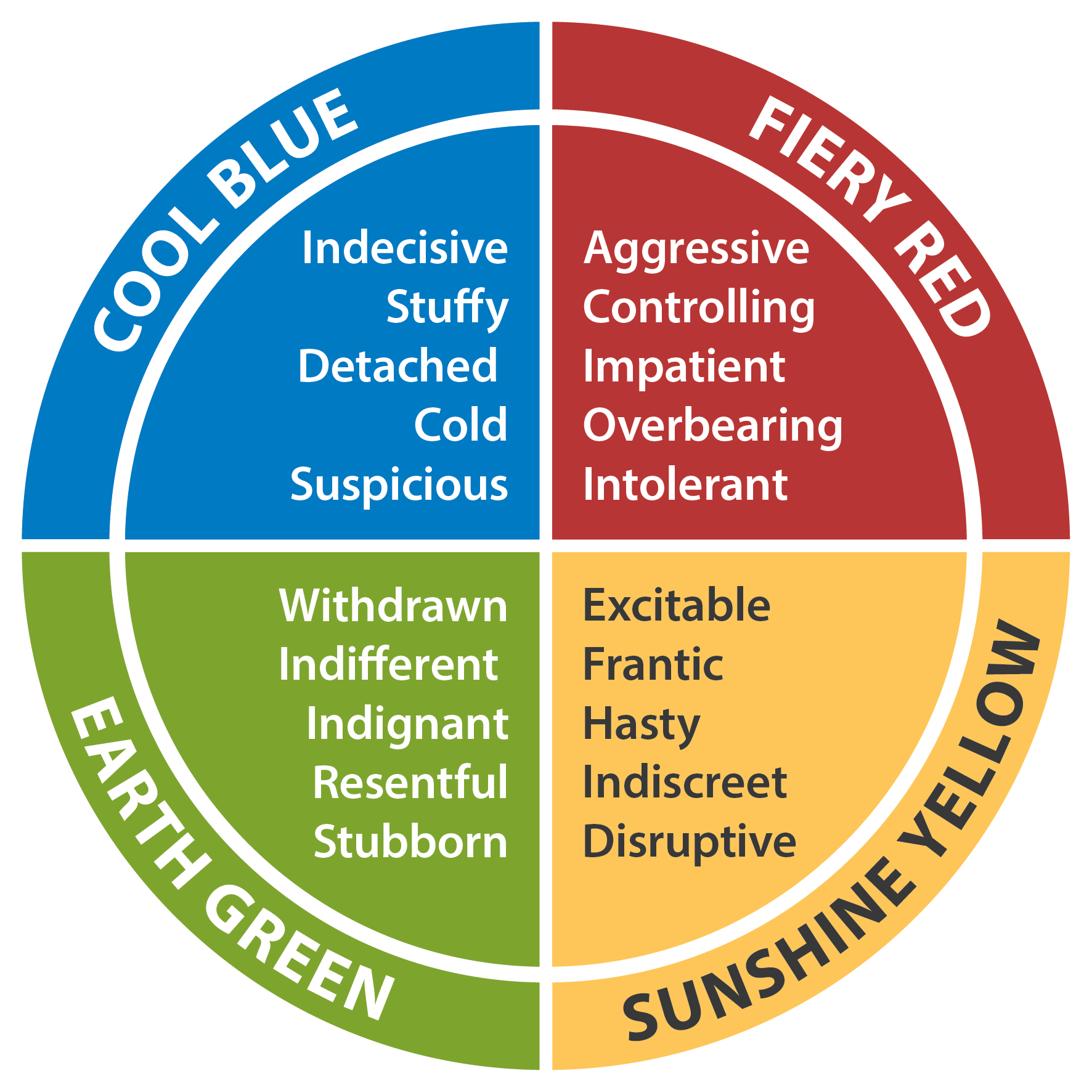 001_0015_enGB_Standard Insights wheel bad day.png