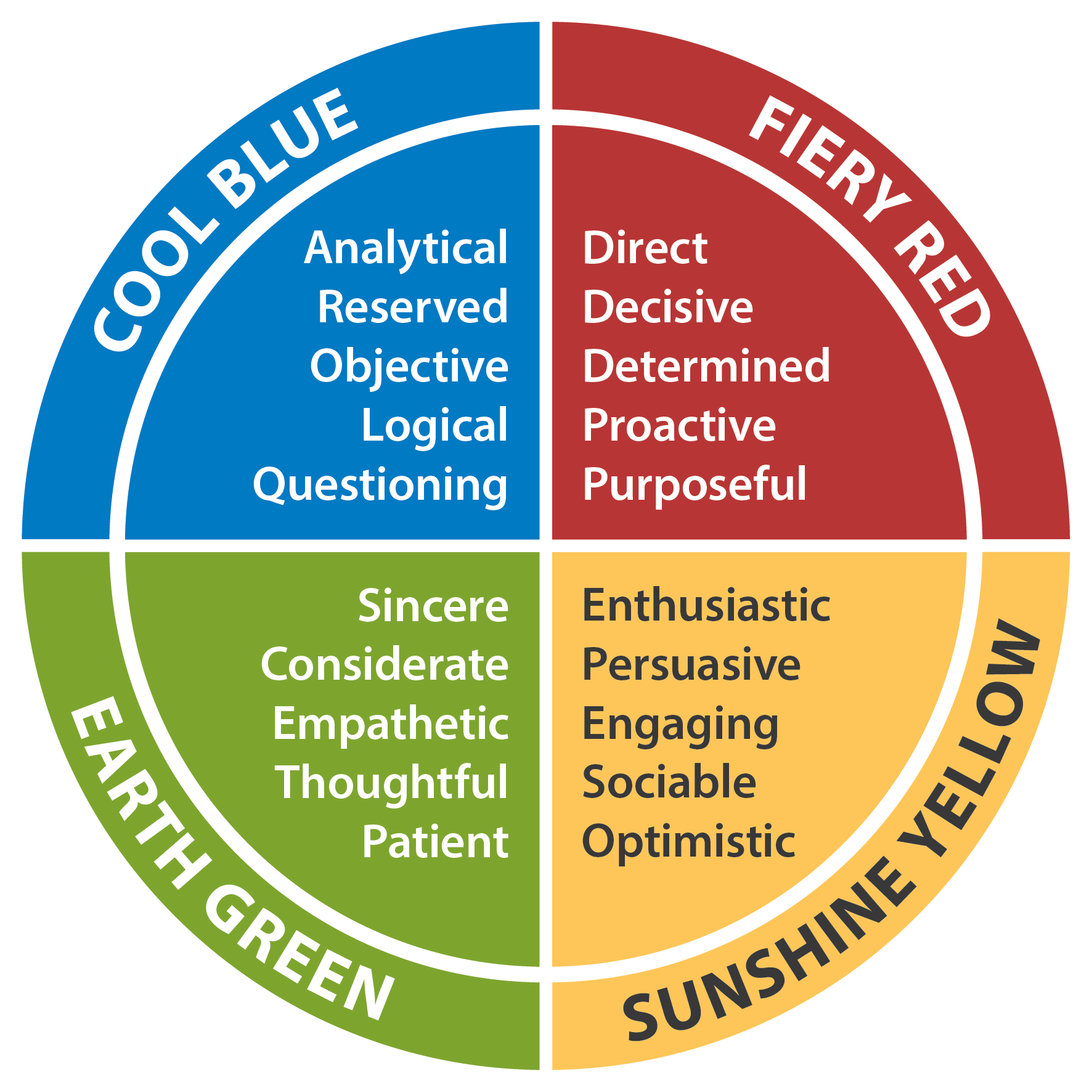 001_0016_enGB_Standard Insights wheel good day.png