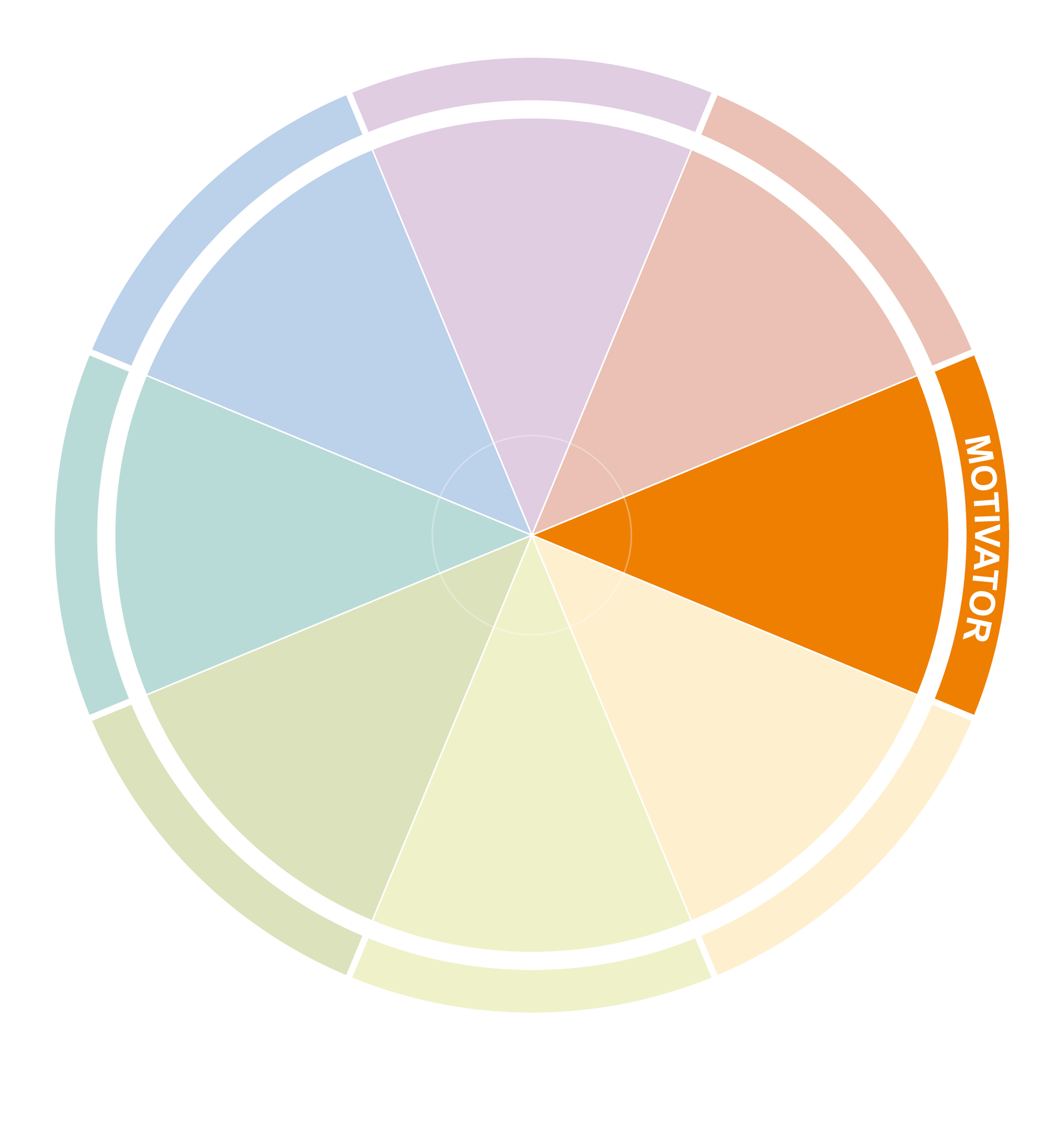 Colorful circular chart with segments labeled