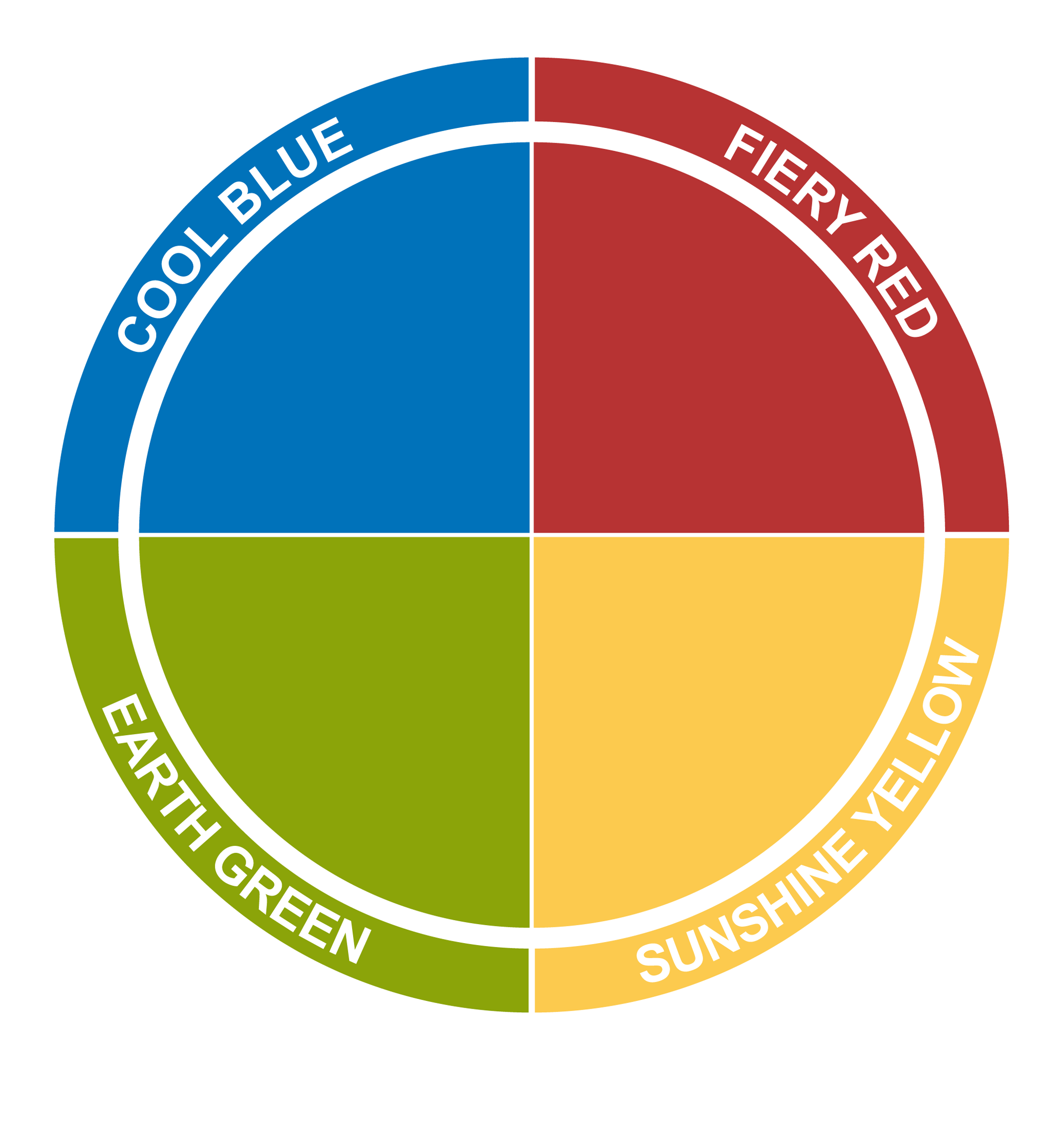 Color-coded circle divided into four quadrants: blue labeled 'Cool Blue,' red labeled 'Fiery Red,' green labeled 'Earth Green,' and yellow labeled 'Sunshine Yellow.'