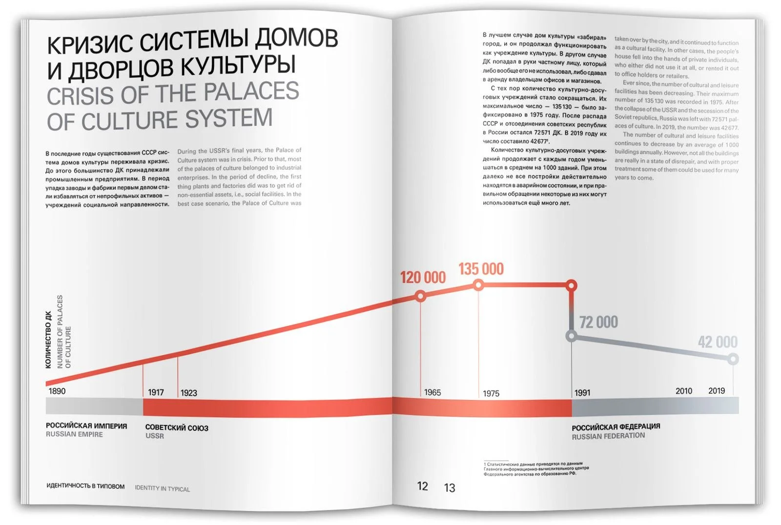 Open book with text in Russian and English discussing the crisis of the cultural system, featuring a timeline graph showing the number of Palaces of Culture from 1890 to 2019, with peaks at 135,000 and lower numbers in later years.
