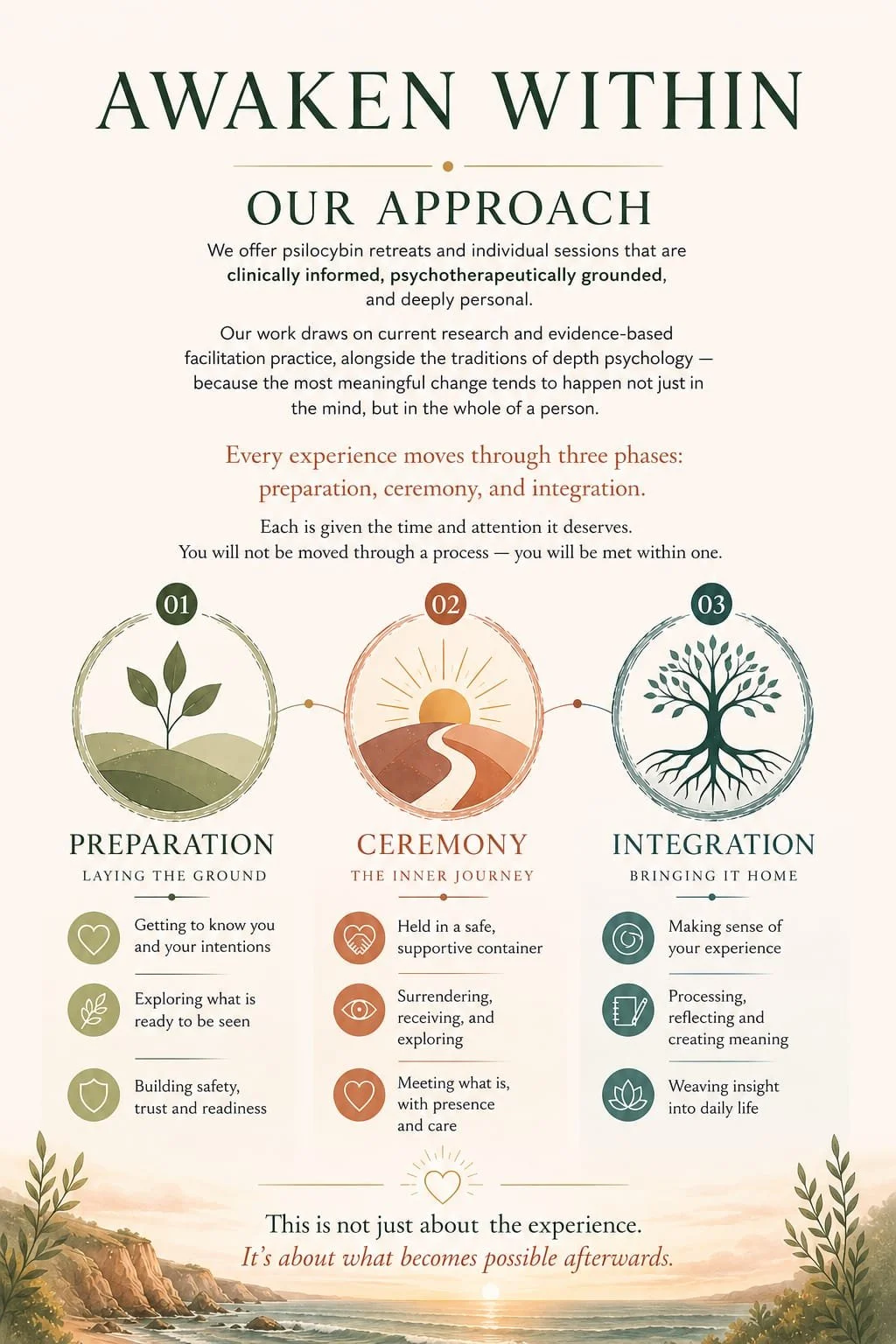 Infographic about the approach of awakening within, featuring three phases: preparation, ceremony, and integration. Each phase has icons and descriptions related to personal growth and inner journey, set against a scenic landscape background with water, trees, and rocks.