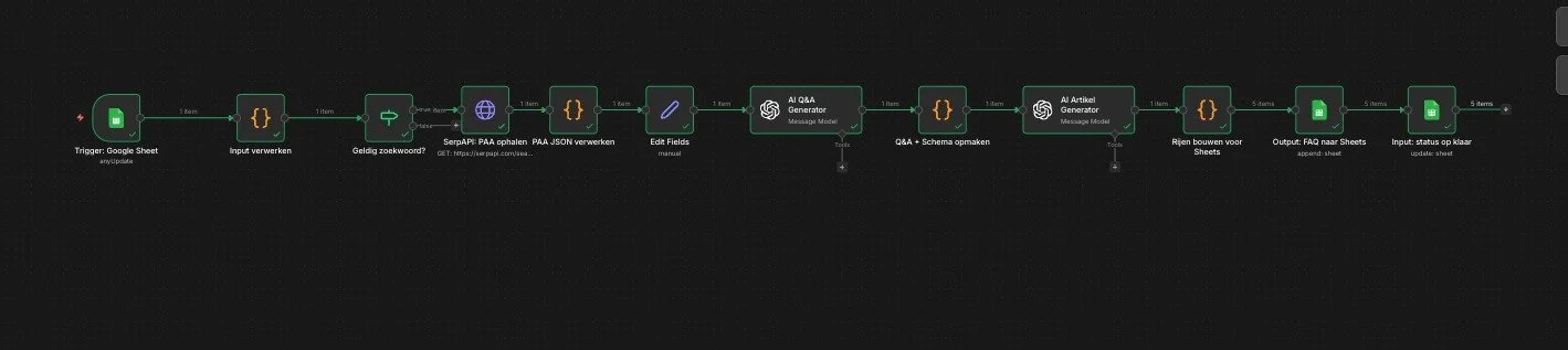 People Also Ask (PAA) Kennisbank workflow
