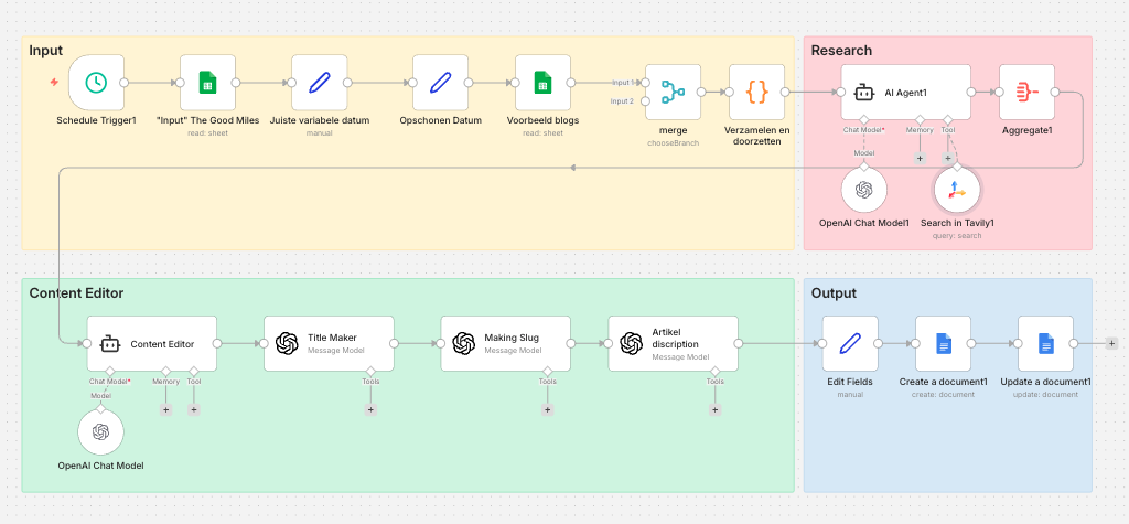 Worflow socials for thegoodmiles.de