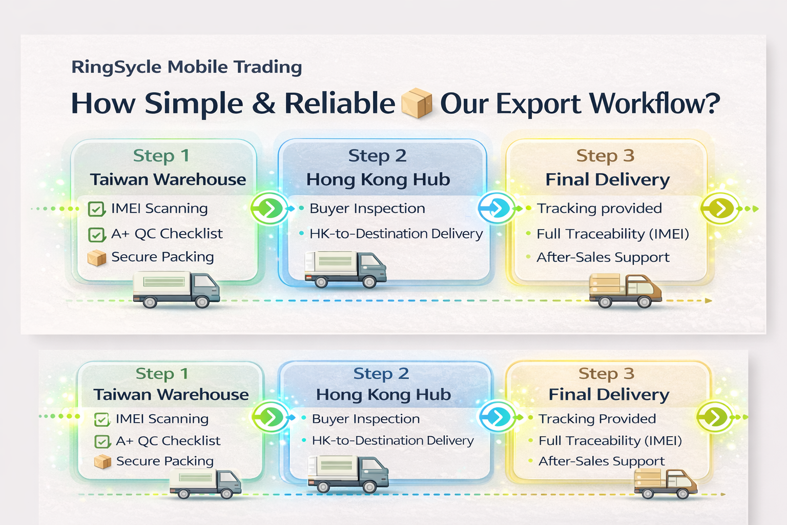 How  Simple &amp; Reliable 📦f Our Export Workflow  ?