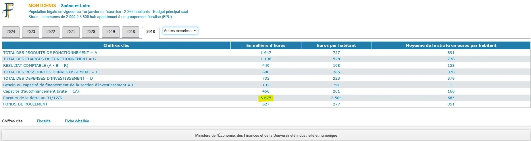 Montcenis en trompe-l’œil, #1 : les comptes fantastiques de T. Buisson
