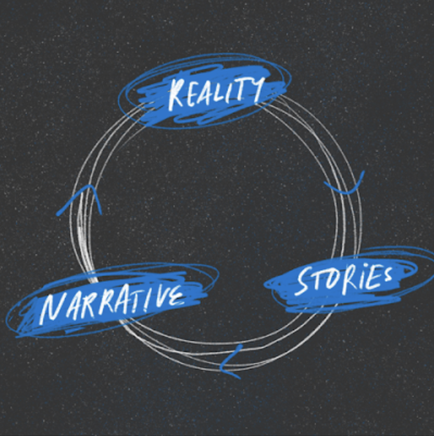 Diagram met drie cirkels en pijlen, met woorden 'Kwaliteit', 'Verhalen' en 'Narratief'.