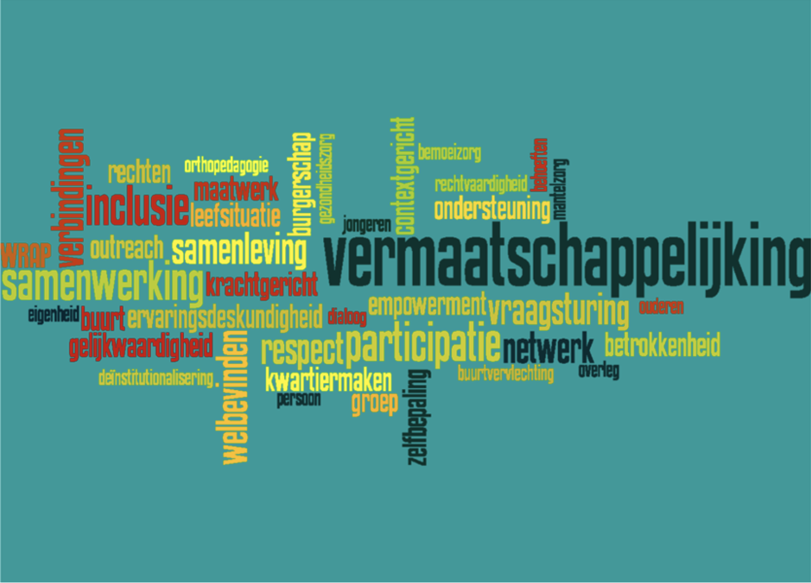 Een woordwolk met termen gerelateerd aan maatschappelijke betrokkenheid, samenwerking en inclusiviteit, zoals: samenleving, participatie, inclusie, respect, netwerk, empowerment en gelijkwaardigheid.