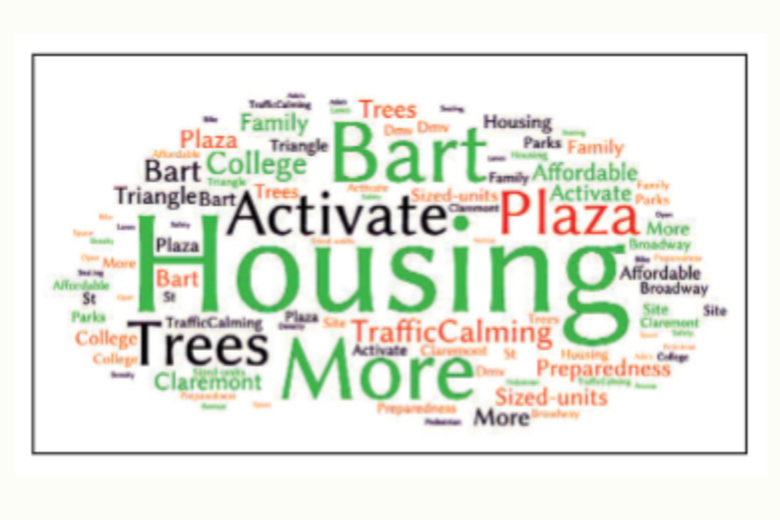 Rockridge Community Vision Plan