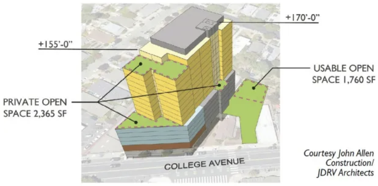 How New State Housing Laws Could Reshape Rockridge’s Future