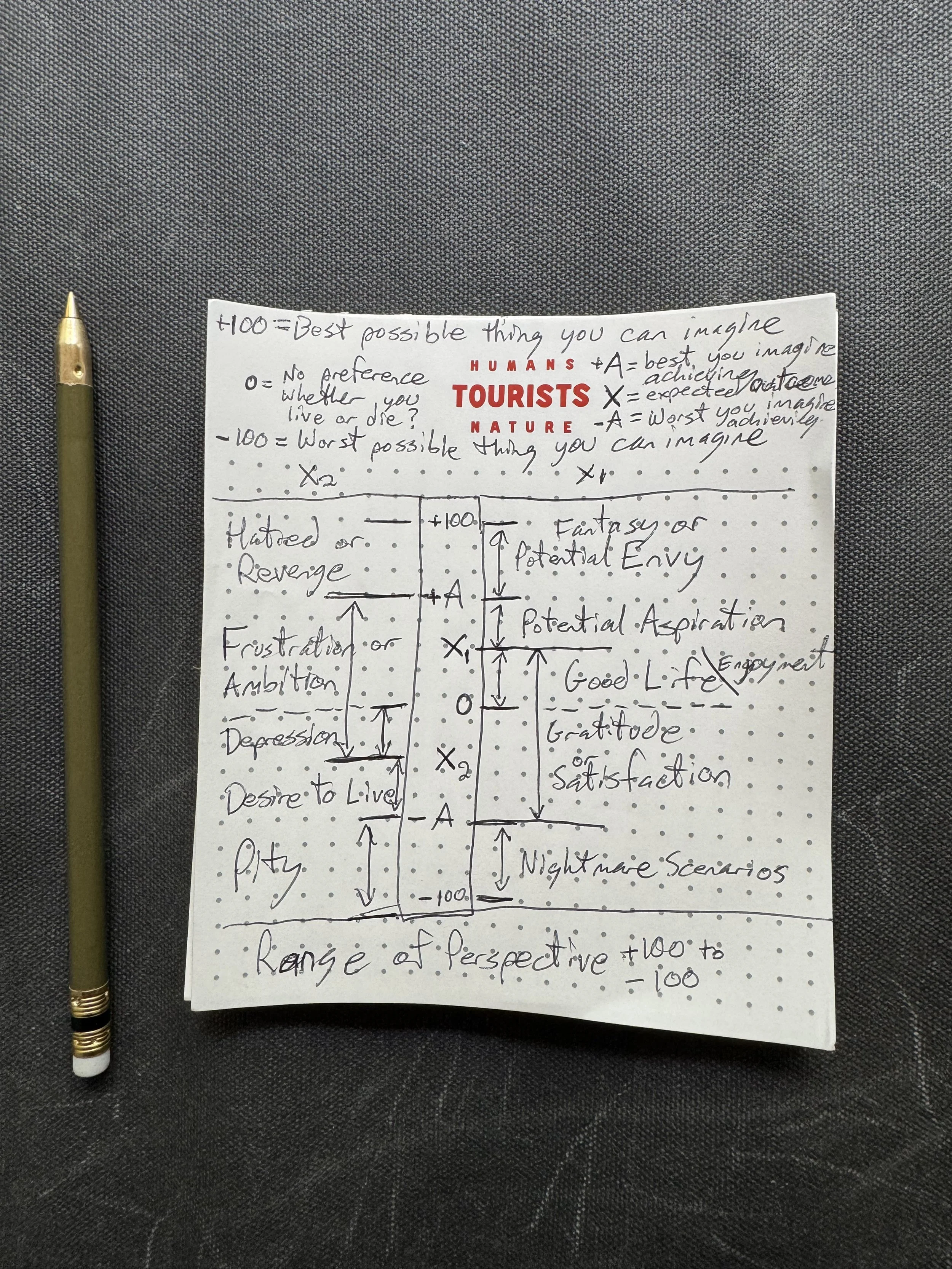 Original Hand Drawn Diagram Illustrating the "Range of Perspective" (c) Sean Diamond