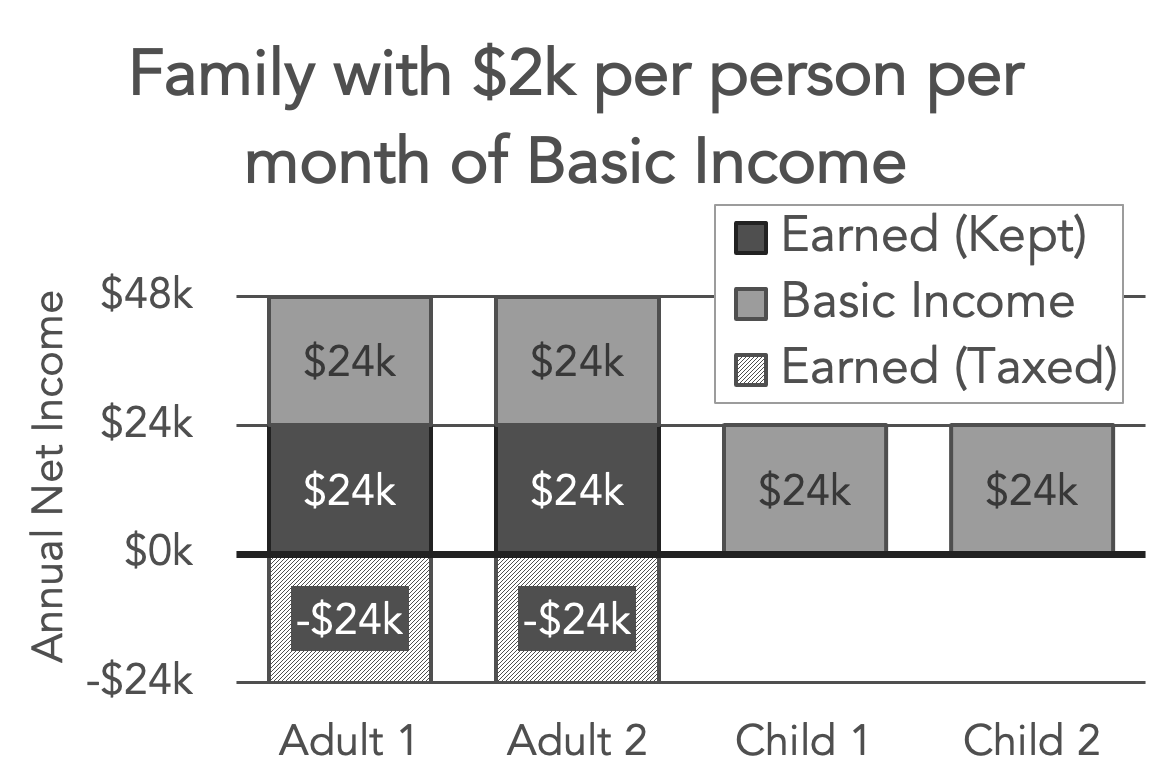 Example of impact of Basic Income (c) Sean Diamond