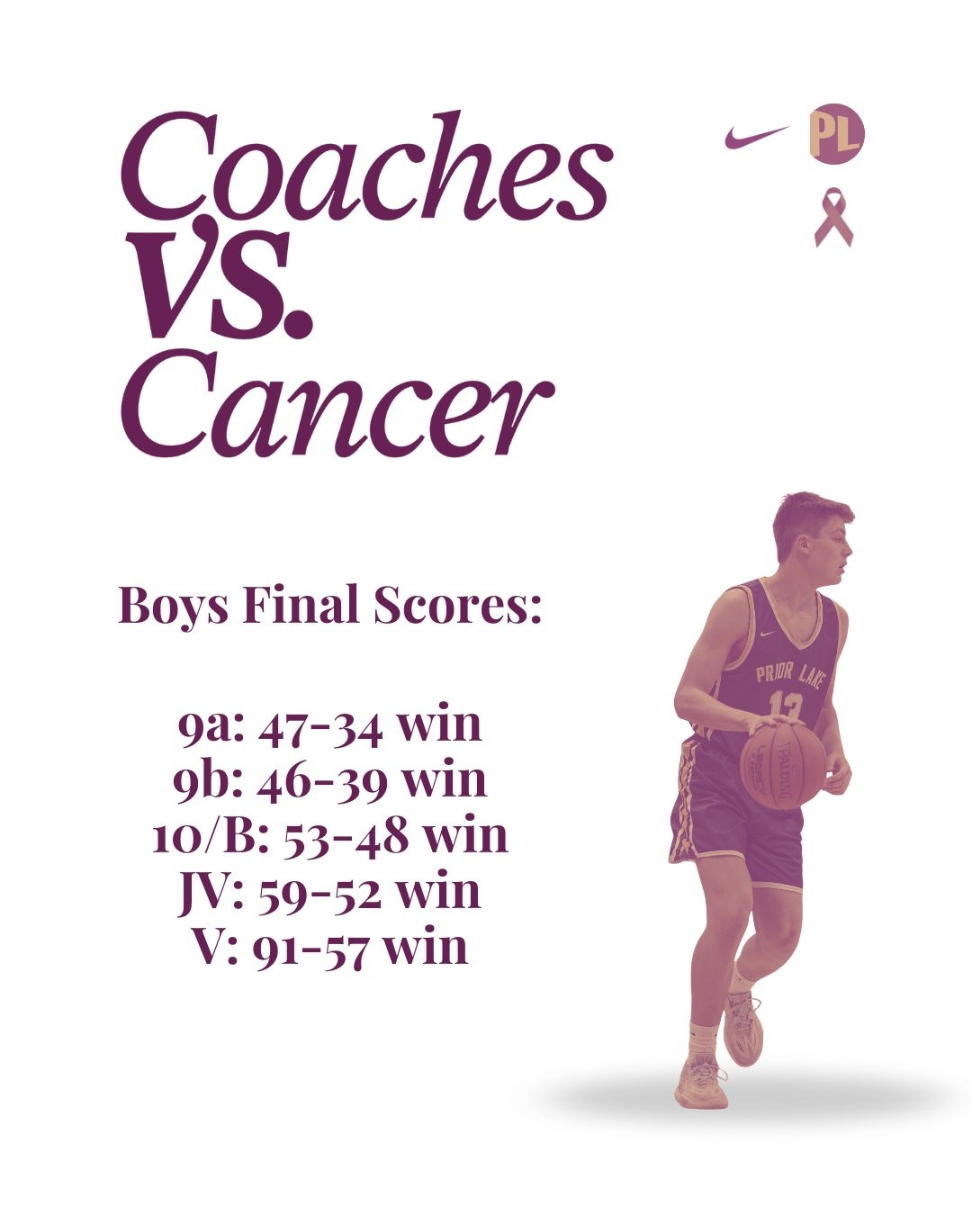 Boys hoops final scores tonight vs Shakopee. Thanks to everyone who came out to support our Coaches vs Cancer fundraisers!