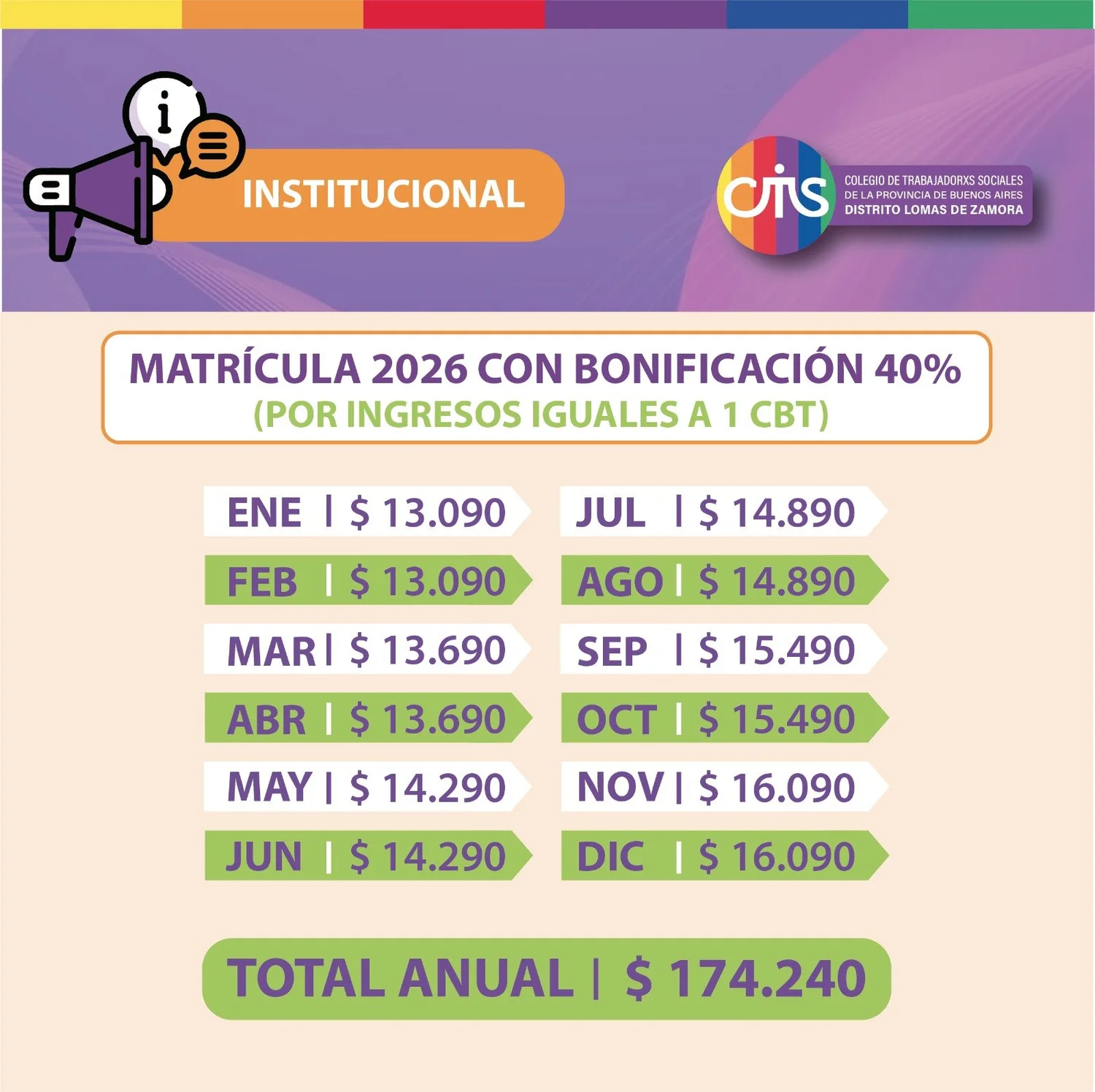 Bonificación por ingresos menor a 1 CBT