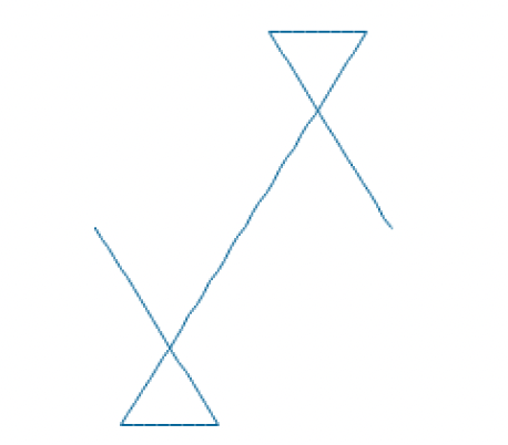 Triangle Lacing