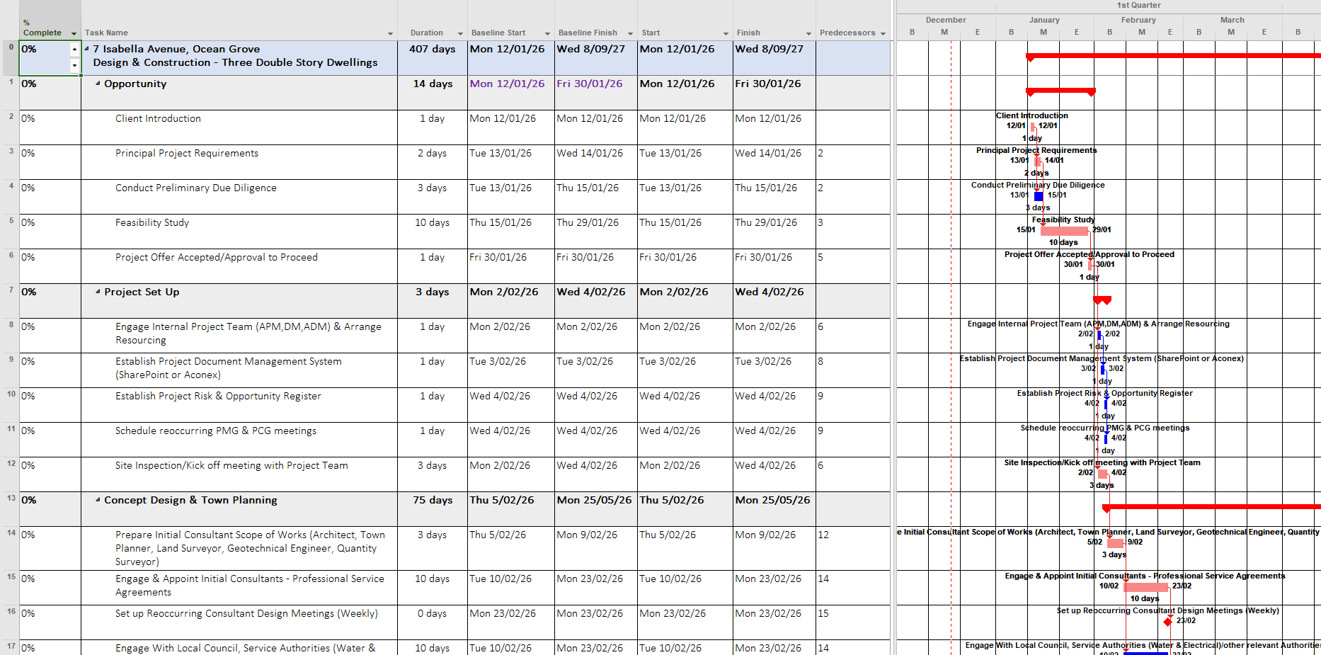 Professional Construction Documentation Project Management