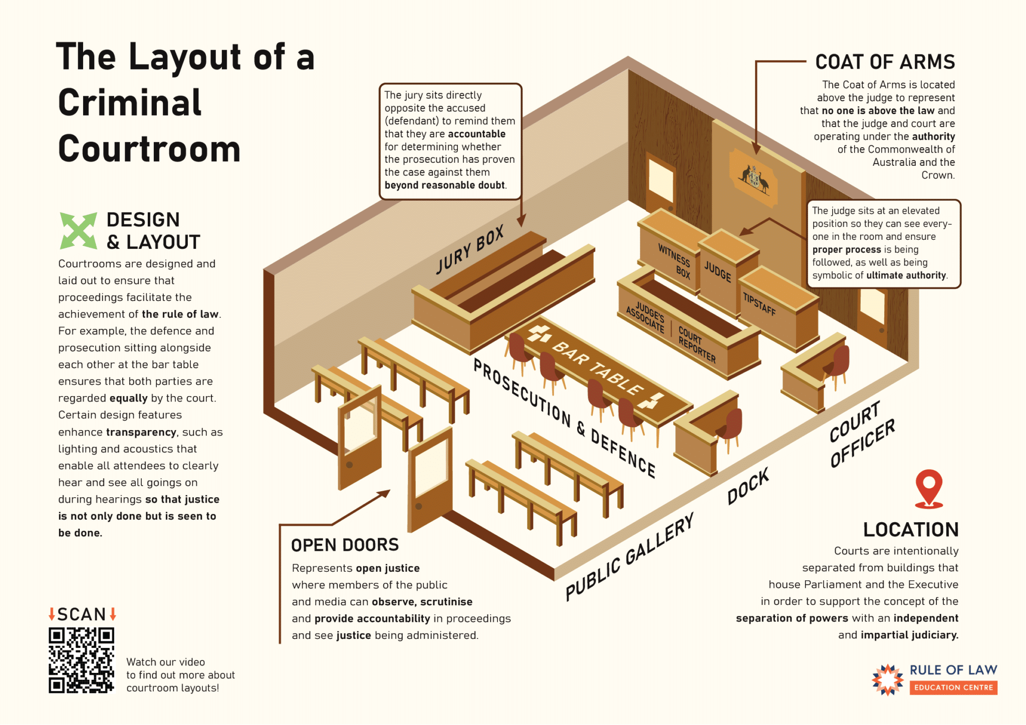 Who's Who in a Criminal Courtroom - Educational Resource — Rule of Law