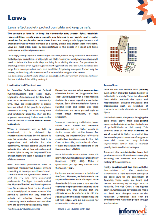 Informed Factsheet Laws in Australia - Educational Resource — Rule of Law