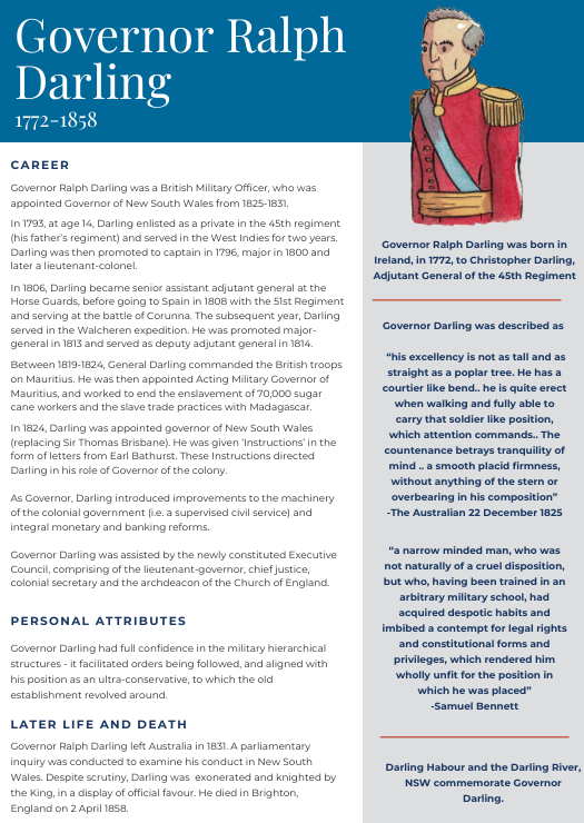 Governor Ralph Darling Character Card — Rule of Law