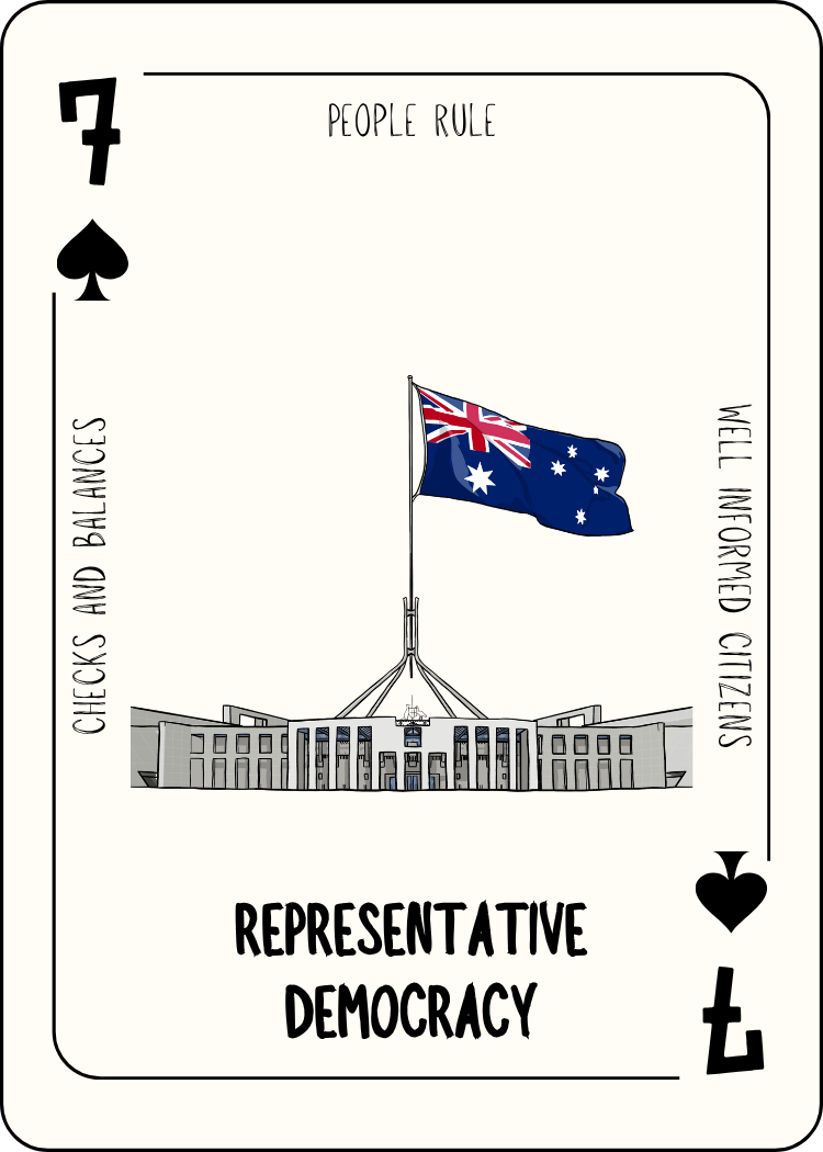 Playing card with a photograph of the Australian Parliament House, featuring a large flag, and the words "People Rule," "Checks and Balances," "Well Informed Citizens," and "Representative Democracy."