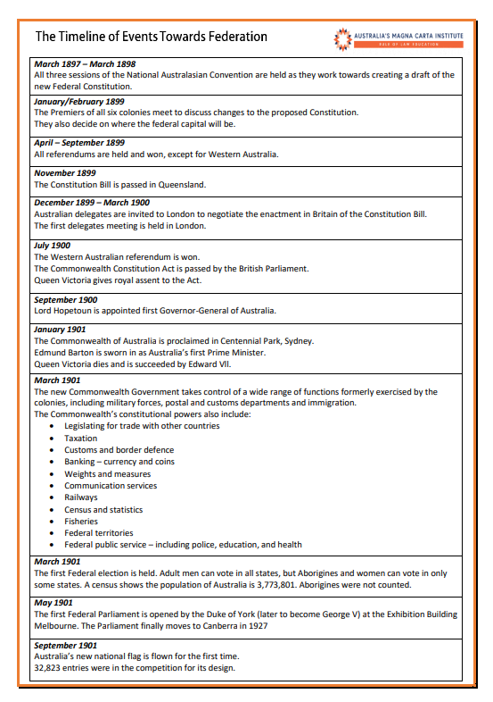 Timeline of Events Towards Federation - Educational Resource — Rule of Law