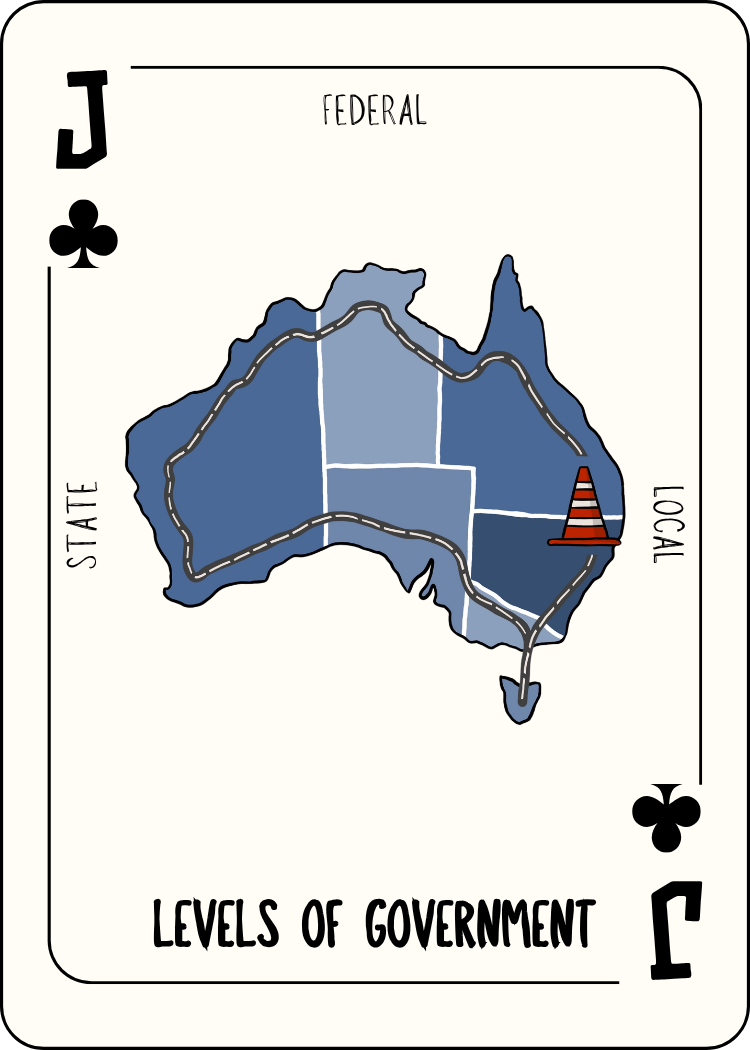 Playing card featuring a map of Australia with road routes, labeled with 'State', 'Federal', and 'Local', and including a construction cone. Text reads 'Levels of Government'.
