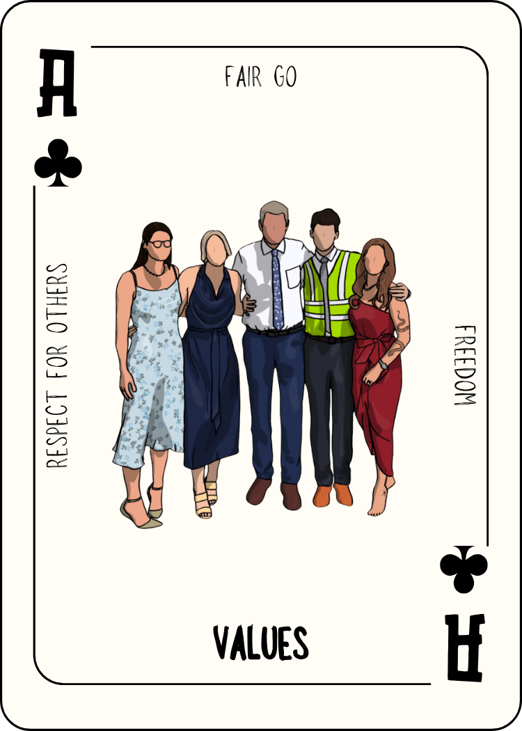 Illustration of a playing card with four diverse people standing in the center; words 'Fair Go' at the top, 'Respect for Others', 'Values', and 'Freedom' around the edges.