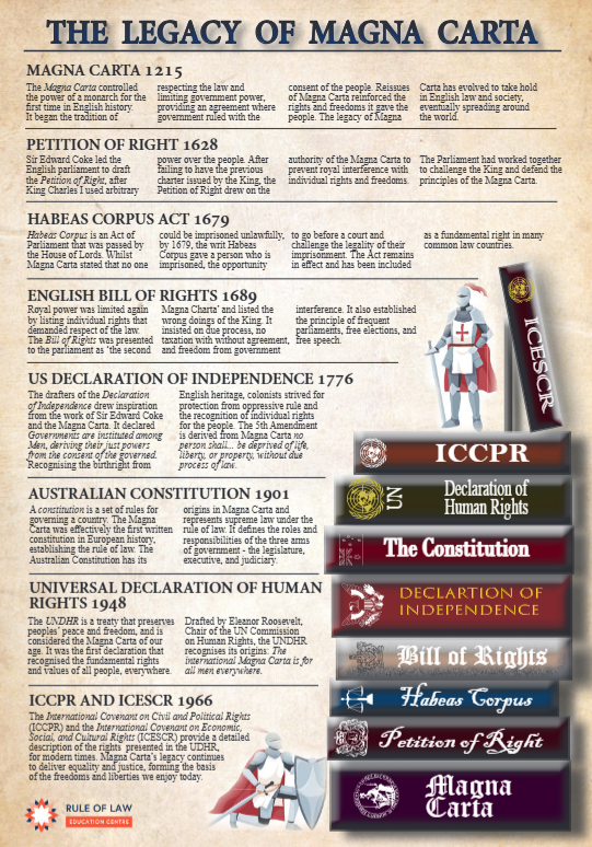 Poster Legacy of the Magna Carta