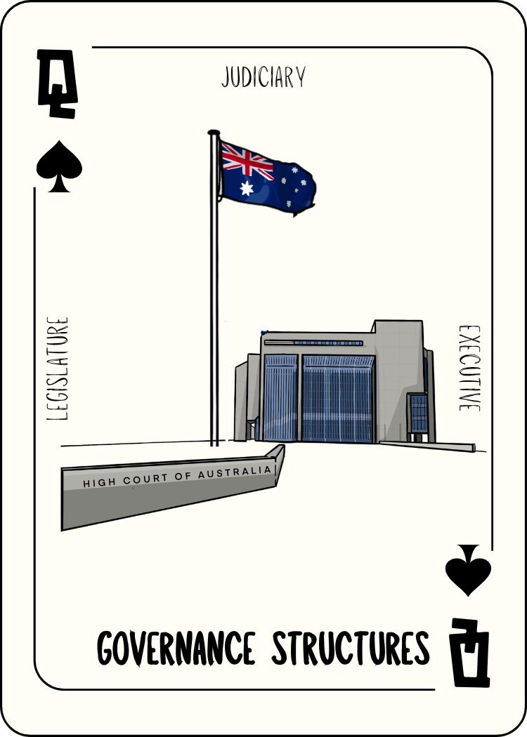 Playing card with illustration of the Australian judicial building, flag, and text 'Governance Structures'.