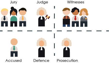 Who's Who in a Criminal Courtroom - Educational Resource — Rule of Law