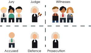 Who's Who in a Criminal Courtroom - Educational Resource — Rule of Law