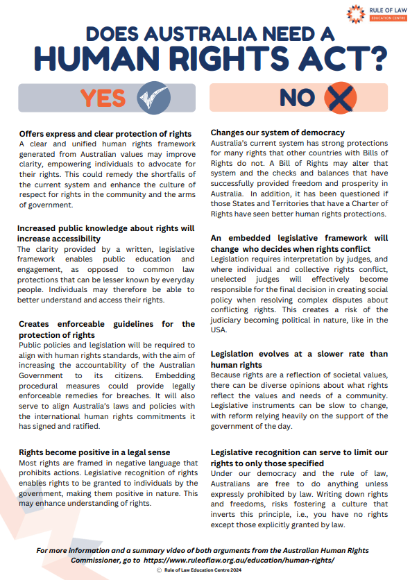 Arguments For and Against a Charter of Rights in Australia ...