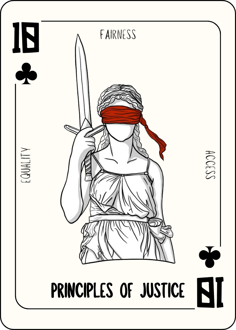 A playing card featuring a stylized illustration of the Lady Justice figure with a blindfold and sword, with words "Fairness," "Equality," and "Access" around the edges, and the phrase "Principles of Justice" at the bottom.