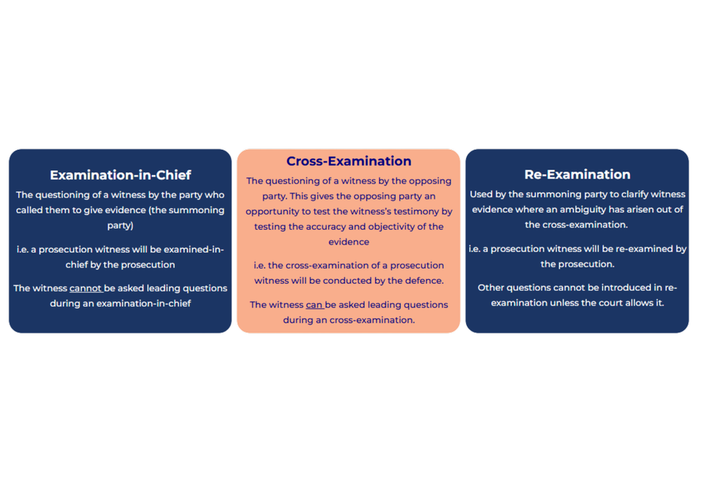 The Use of Evidence - Educational Resource — Rule of Law