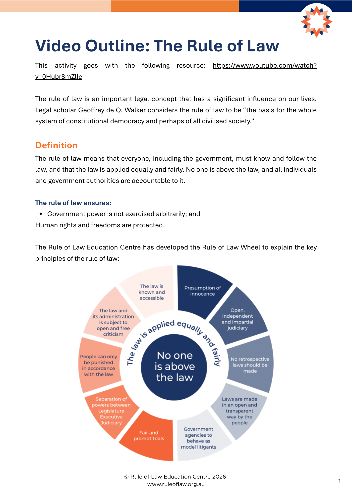 Educational poster titled "Video Outline: The Rule of Law" with a circular diagram illustrating the principles of the rule of law, including segments on presumption of innocence, independence of judiciary, open lawmaking, government accountability, fair trials, separation of powers, and people being punished according to law.