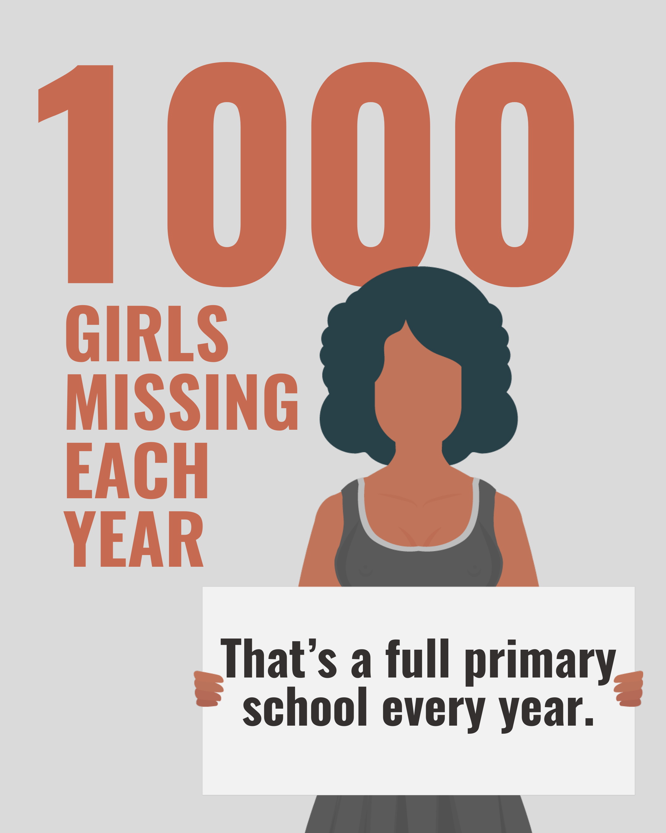 An infographic showing that 1,000 girls go missing each year, with an illustration of a girl holding a sign that says, "That’s a full primary school every year."