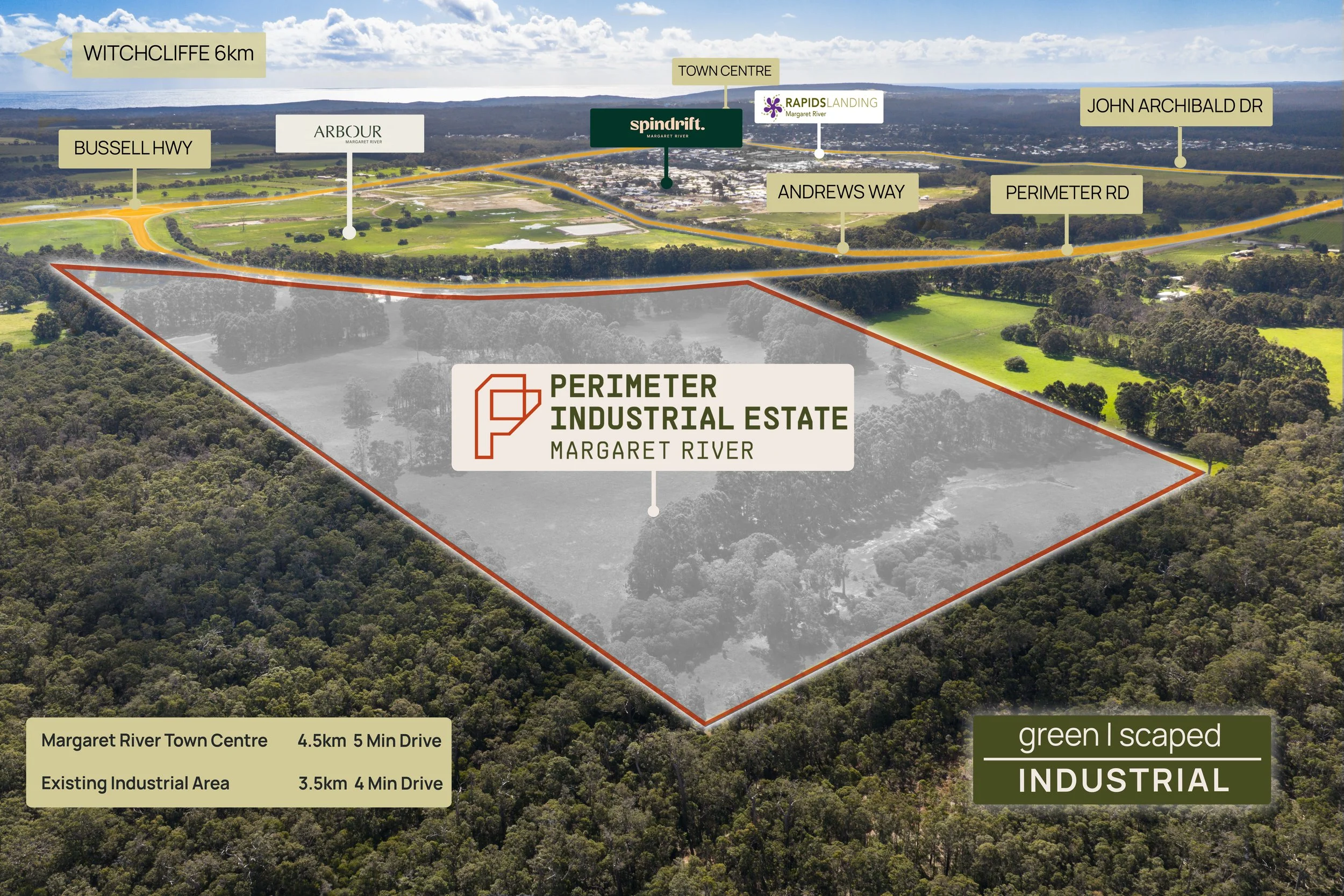 Aerial view of the Perimeter Industrial Estate in Margaret River, outlined in red, with labels pointing to nearby roads and landmarks such as WITCHCLIFFE 6km, TOWN CENTRE, RAPIDS LANDING, JOHN ARCHIBALD DR, PERIMETER RD, ANDREWS WAY, ARBOUR, BUSSELL HWY. The bottom left corner notes the estate is 4.5 km from Margaret River Town Centre, a 5-minute drive, and 3.5 km from existing industrial area, a 4-minute drive. The image also includes a green label indicating the area is used for industrial purposes.