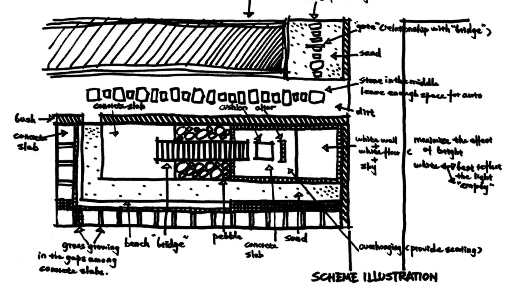 Hand-drawn diagram of a construction scheme showing a cross-section and plan view of a concrete structure with labels indicating various layers and components like gravel, sand, coarse aggregate, concrete slab, board bridge, white wall, and crawlway. Annotations detail construction procedures, like maintenance and sealing.