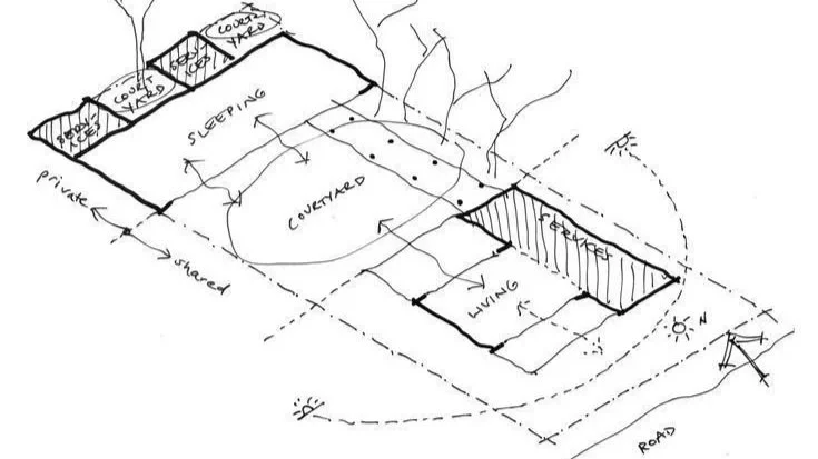 A hand-drawn sketch of a property layout with designated areas for covered, sleeping, living, and shared spaces, including annotations for roads, fences, and privacy.