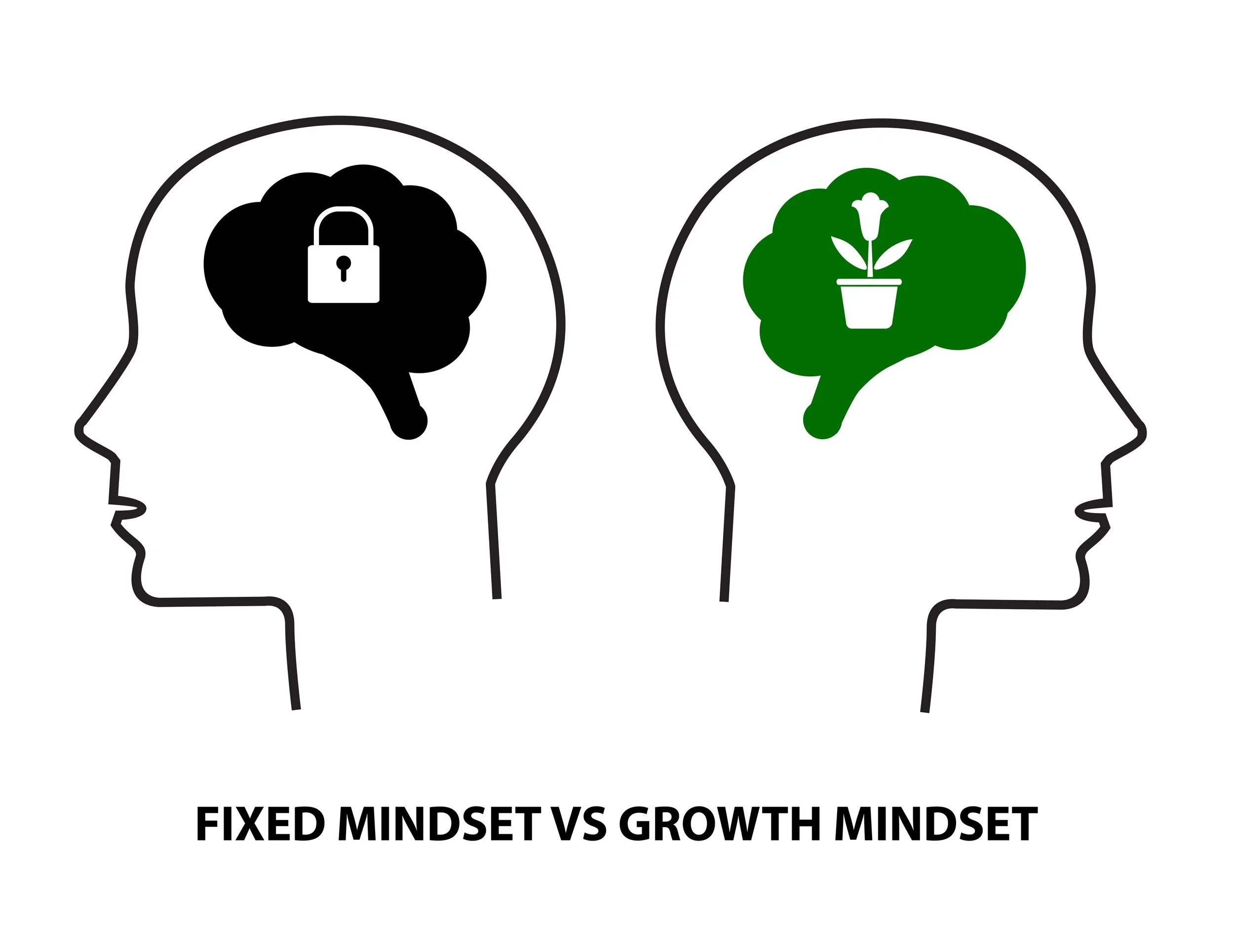Unlocking Your Potential: The Power of a Growth Mindset over a Fixed Mindset