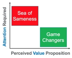 Three GTM Observations for 2026