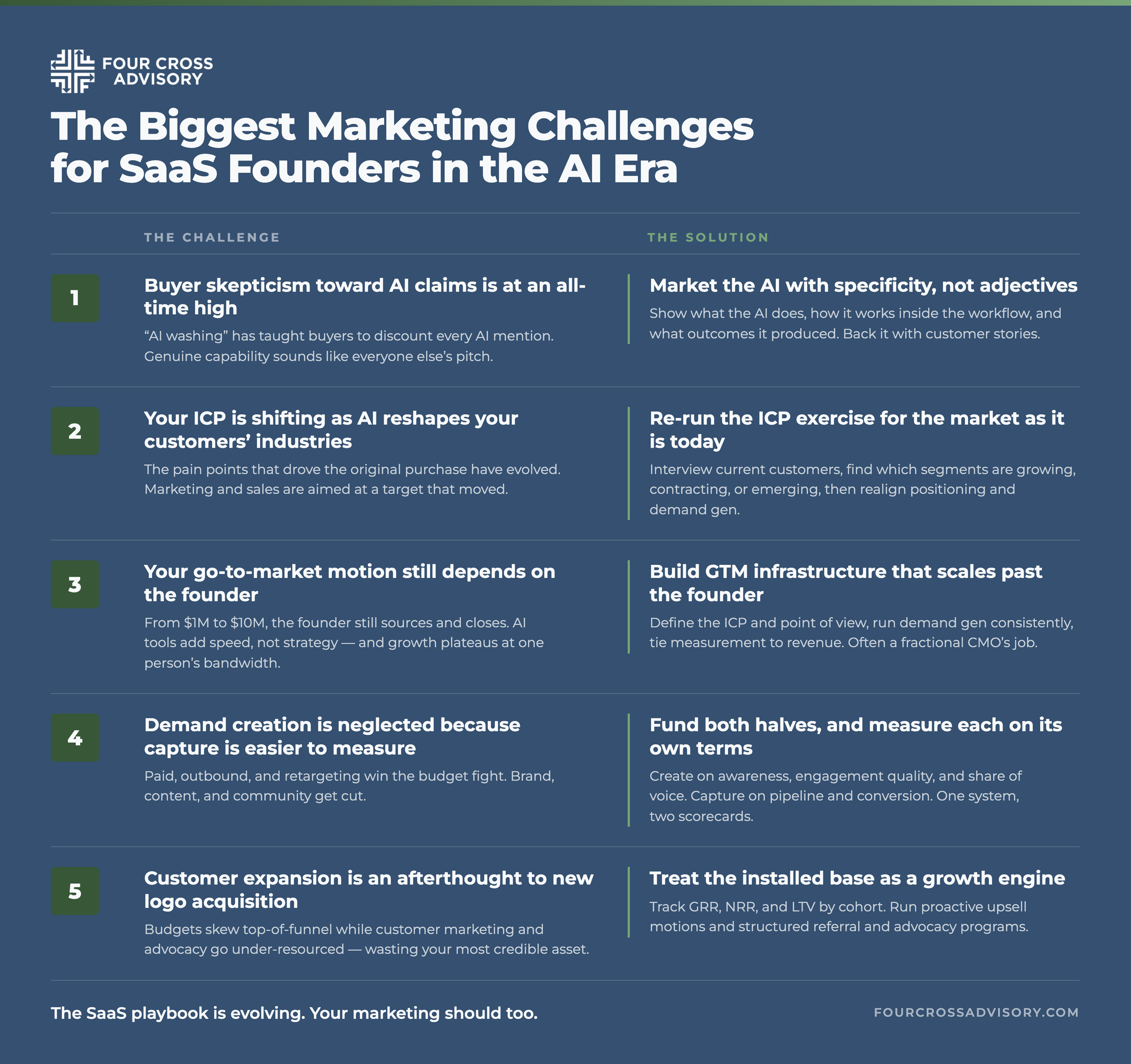 The Biggest Marketing Challenges for SaaS Founders in the AI Era
