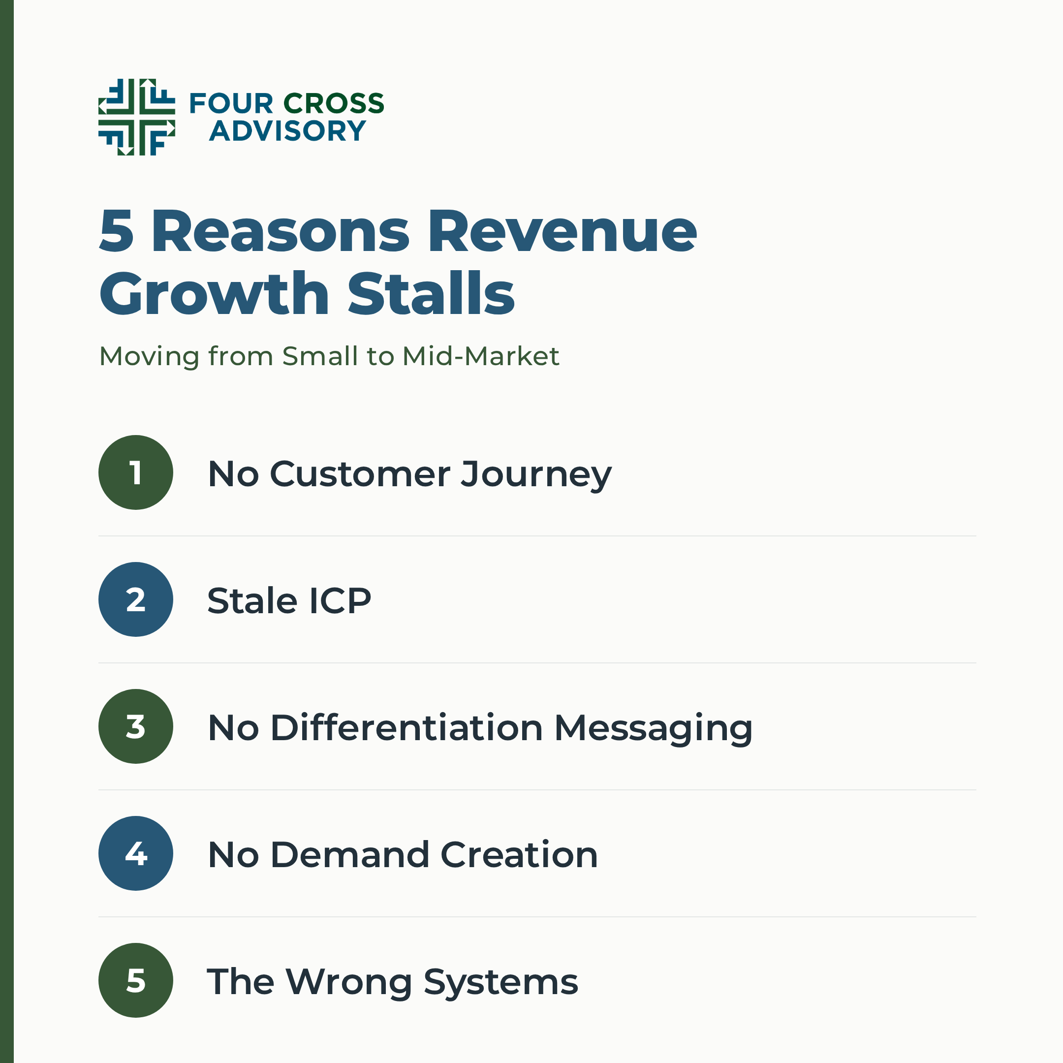 5 Reasons Your Revenue Growth Stalls Between Small and Mid-Market Stages