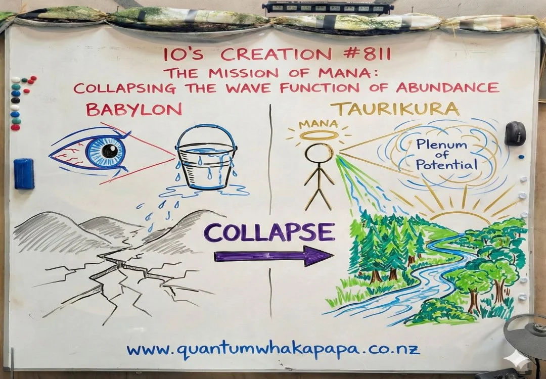 IO'S CREATION #811 - THE MISSION OF MANA: COLLAPSING THE WAVE FUNCTION OF ABUNDANCE