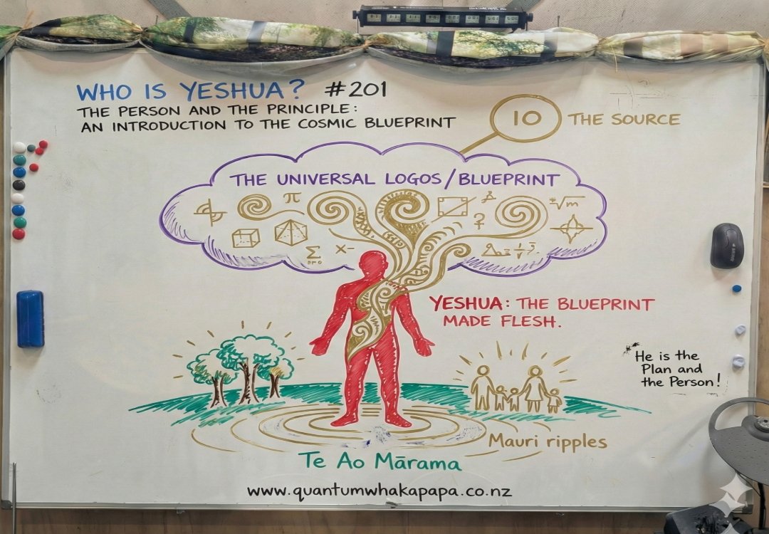 WHO IS YESHUA? #201 - THE PERSON AND THE PRINCIPLE: AN INTRODUCTION TO THE COSMIC BLUEPRINT